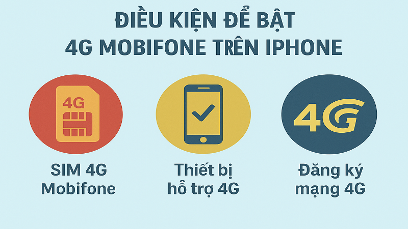 dieu-kien-de-bat-4g-mobifone-tren-iphone