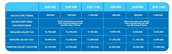 Mobifone khuyến mãi mua Samsung S20, S20+, Ultra nhận quà đến 7 triệu