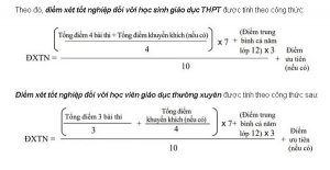 Chi tiết cách tính điểm xét tốt nghiệp THPT Quốc gia 2021